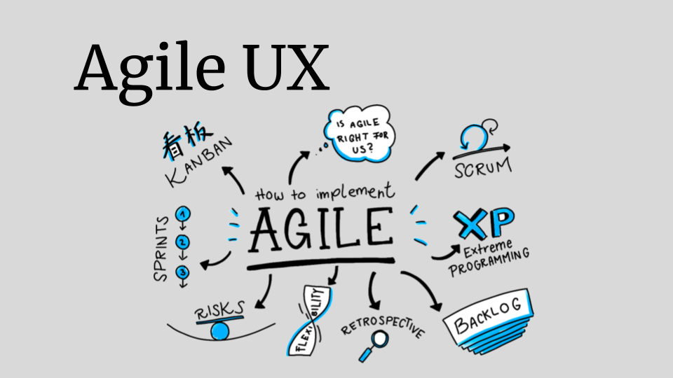 AgileUX video